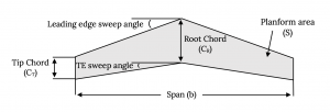 Chapter 1. Introduction To Aerodynamics – Aerodynamics And Aircraft ...