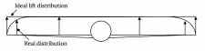 Chapter 1. Introduction to Aerodynamics – Aerodynamics and Aircraft ...