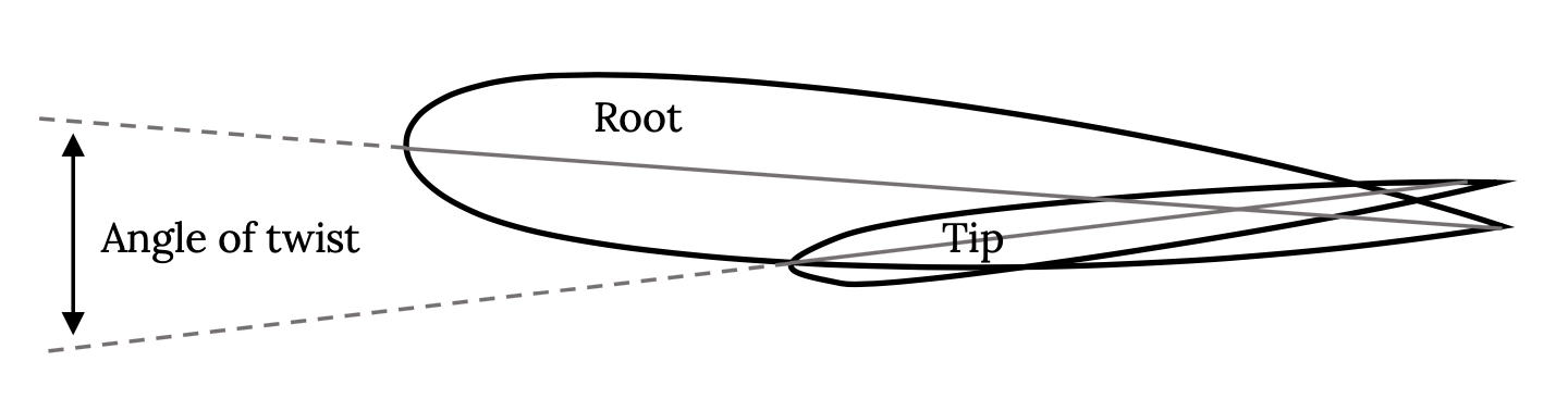 Chapter 1. Introduction to Aerodynamics – Aerodynamics and Aircraft ...