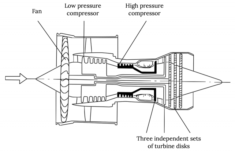 Chapter 2. Propulsion – Aerodynamics and Aircraft Performance, 3rd edition