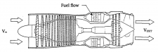 Chapter 2. Propulsion – Aerodynamics and Aircraft Performance, 3rd edition