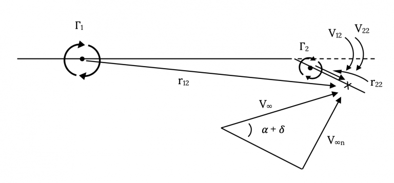 Chapter 3. Additional Aerodynamics Tools – Aerodynamics and Aircraft ...