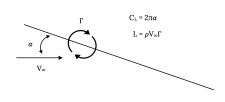 Chapter 3. Additional Aerodynamics Tools – Aerodynamics and Aircraft ...