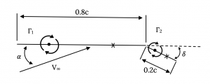 Chapter 3. Additional Aerodynamics Tools – Aerodynamics and Aircraft ...