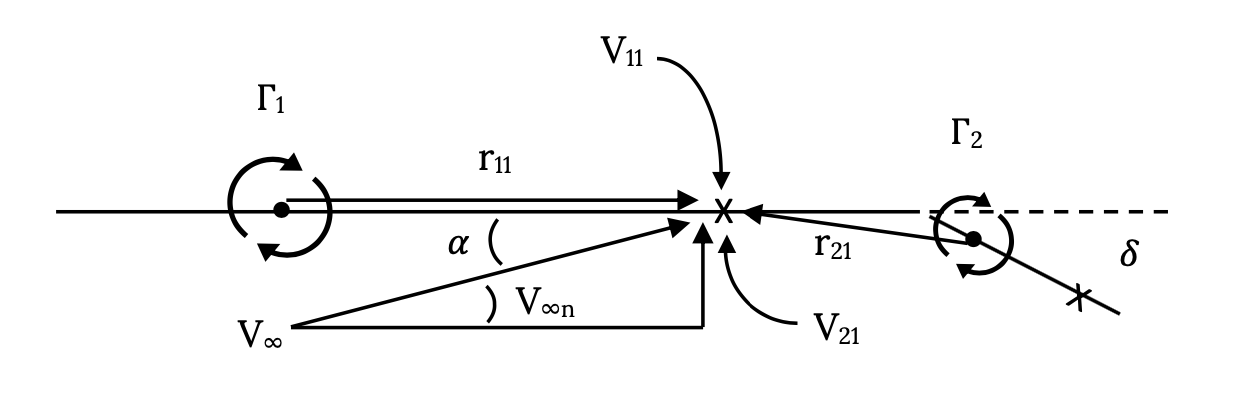 Chapter 3. Additional Aerodynamics Tools – Aerodynamics and Aircraft ...