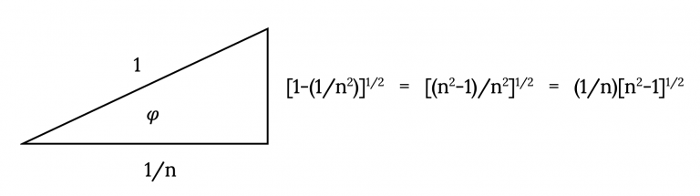 Chapter 8. Accelerated Performance: Turns – Aerodynamics and Aircraft ...