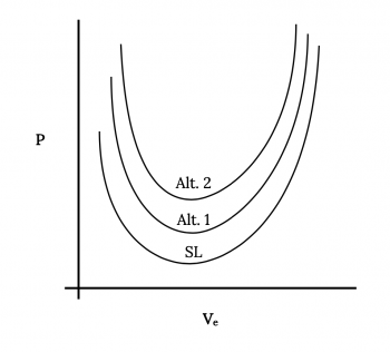 Chapter 4. Performance in Straight and Level Flight – Aerodynamics and ...