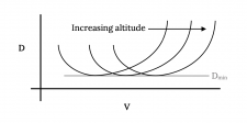 Chapter 4. Performance in Straight and Level Flight – Aerodynamics and ...