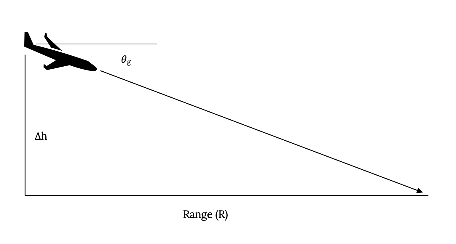 Chapter 5. Altitude Change Climb and Guide Aerodynamics and Aircraft Performance, 3rd edition