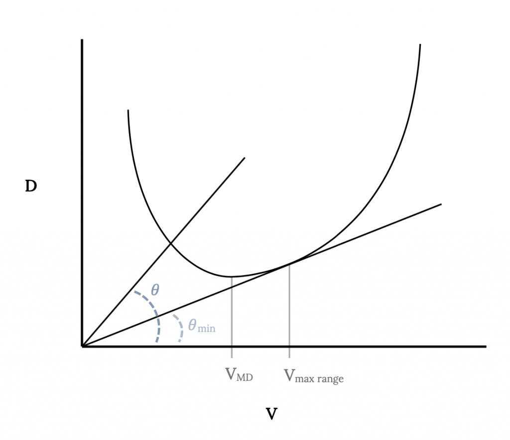 Aircraft Performance: Changing Airspeed in Straight-and-Level