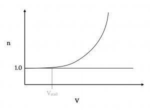 Chapter 8. Accelerated Performance: Turns – Aerodynamics and Aircraft ...