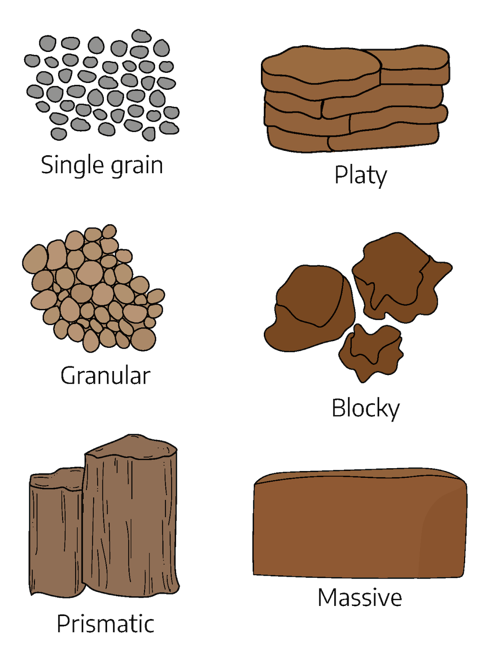 Types Of Soil Structure In Agriculture - Infoupdate.org