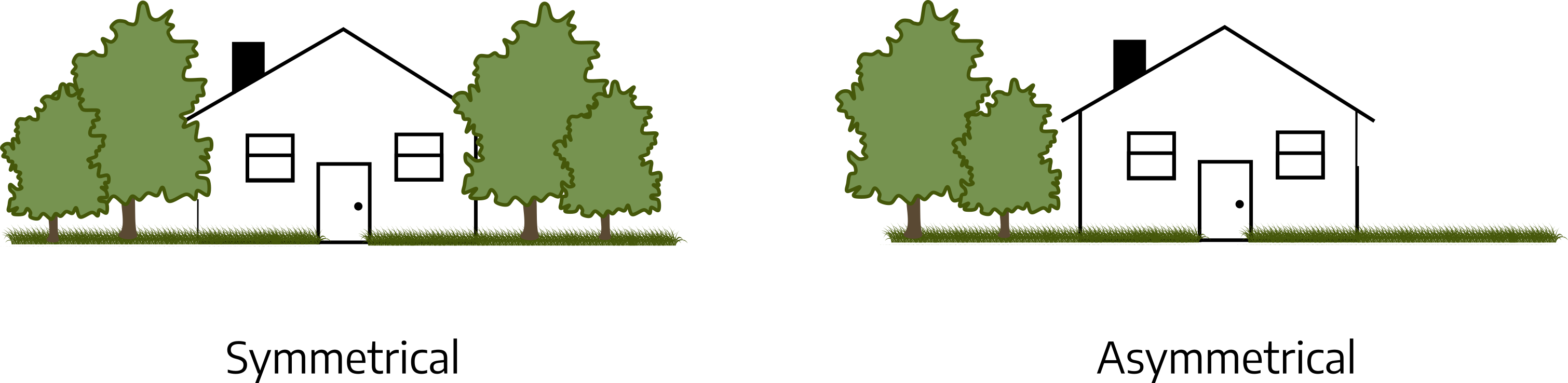 Two cartoon drawings. The first is "symmetrical," a house with a medium sized tree and a small sized tree on each side of the house. The second is "asymmetrical," a house with a medium sized tree and a small sized tree on on side of the house.