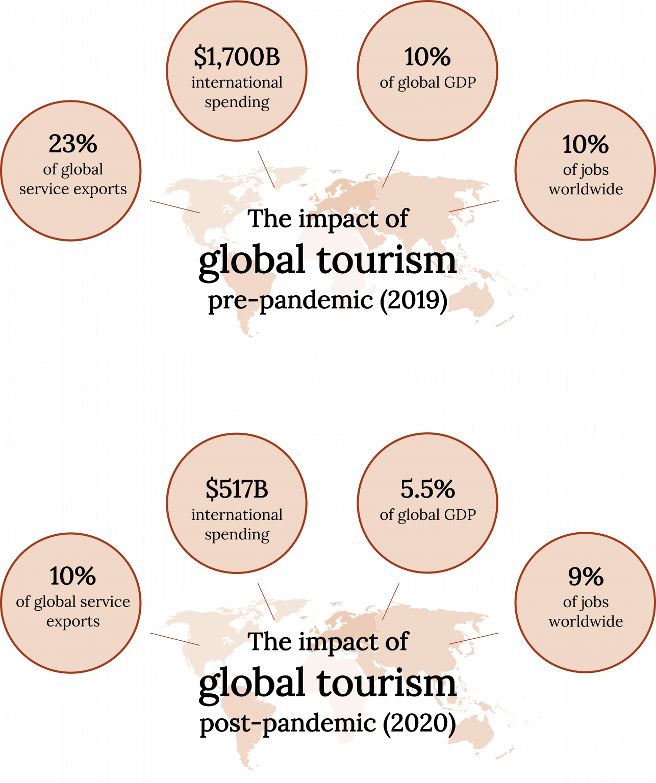 Chapter 16 Hospitality And Tourism – Fundamentals Of Business, 4th Edition