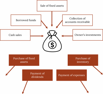 Chapter 17 Accounting and Financial Information – Fundamentals of ...