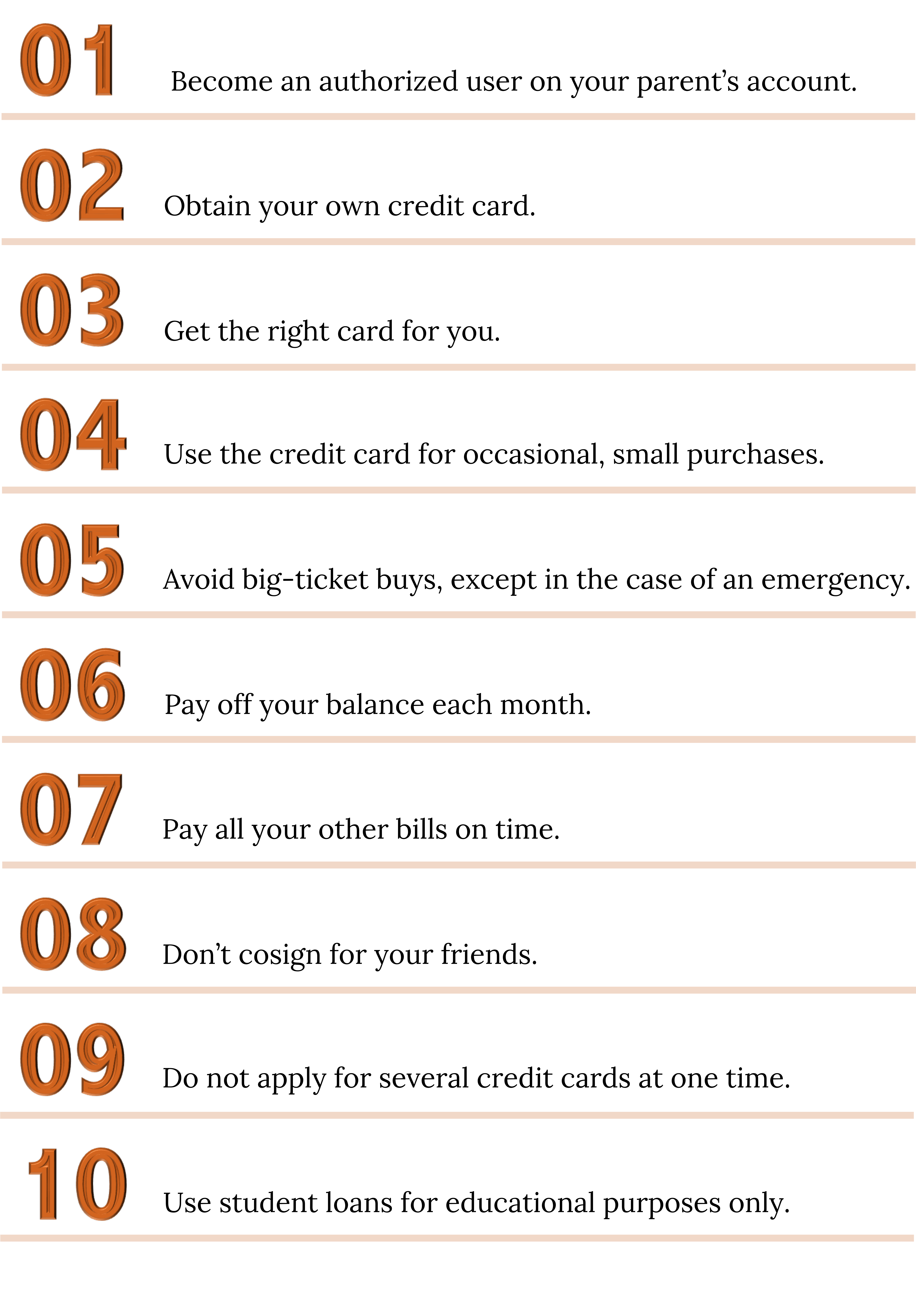 A graphic of a vertical ten step list. From 1 to 10 the steps are: 1) Become an authorized user on your parents’ account. 2) Obtain your own credit card. 3) Get the right card for you. 4) Use the credit card for occasional, small purchases. 5) Avoid big-ticket buys, except in case of emergency. 6) Pay off your balance each month. 7) Pay all your other bills on time. 8) Don’t cosign for your friends. 9) Do not apply for several credit cards at one time. 10) Use student loans for educational expenses only, and pay on time.