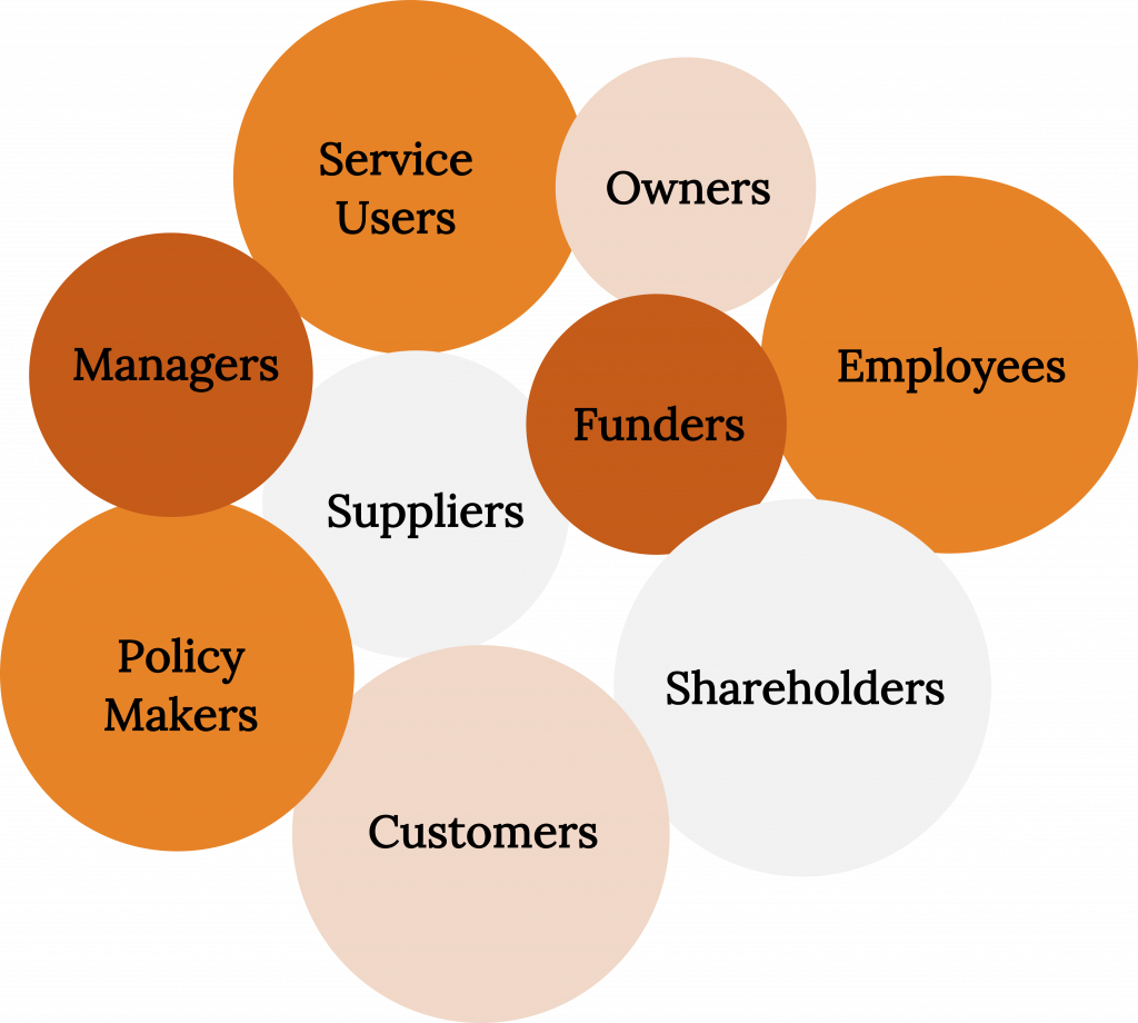 Chapter 2 The Foundations Of Business – Fundamentals Of Business, 4th ...