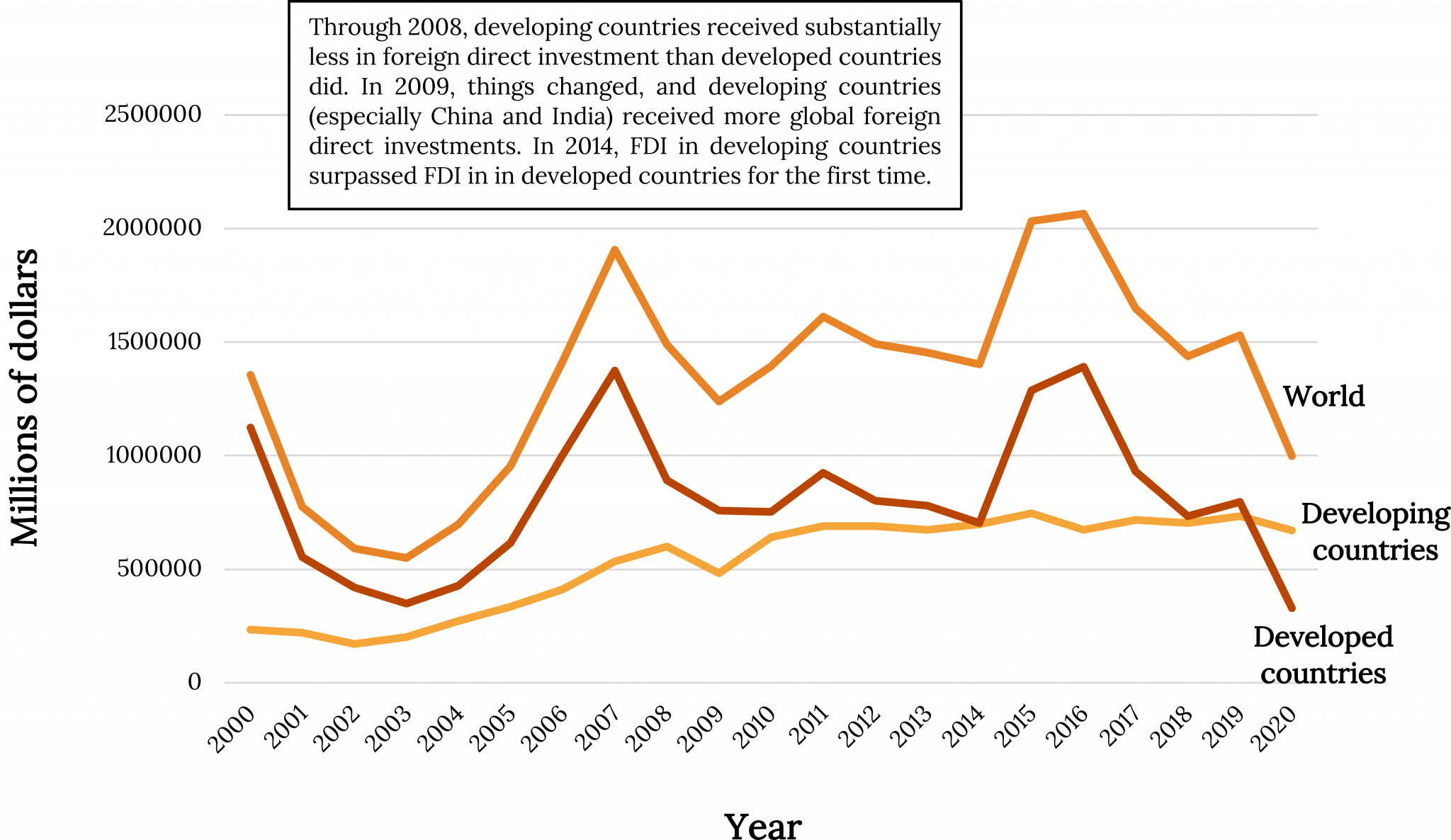 Chapter 5 Business in a Global Environment Fundamentals of Business