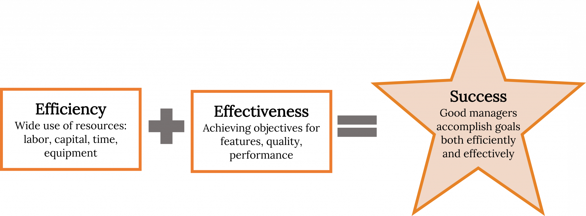 Chapter 8 Management And Leadership – Fundamentals Of Business, 4th Edition