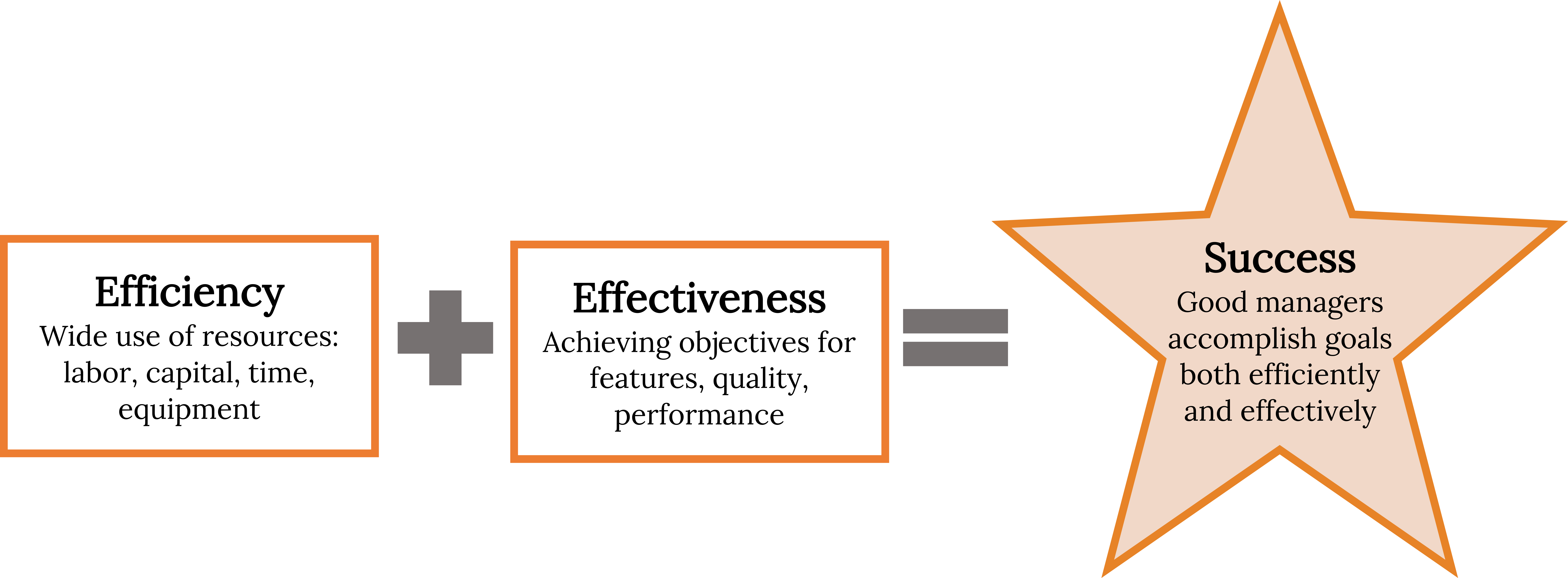 Chapter 8 Management and Leadership – Fundamentals of Business, 4th edition