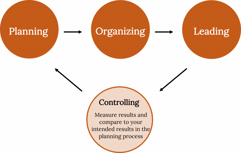 Chapter 8 Management And Leadership – Fundamentals Of Business, 4th Edition