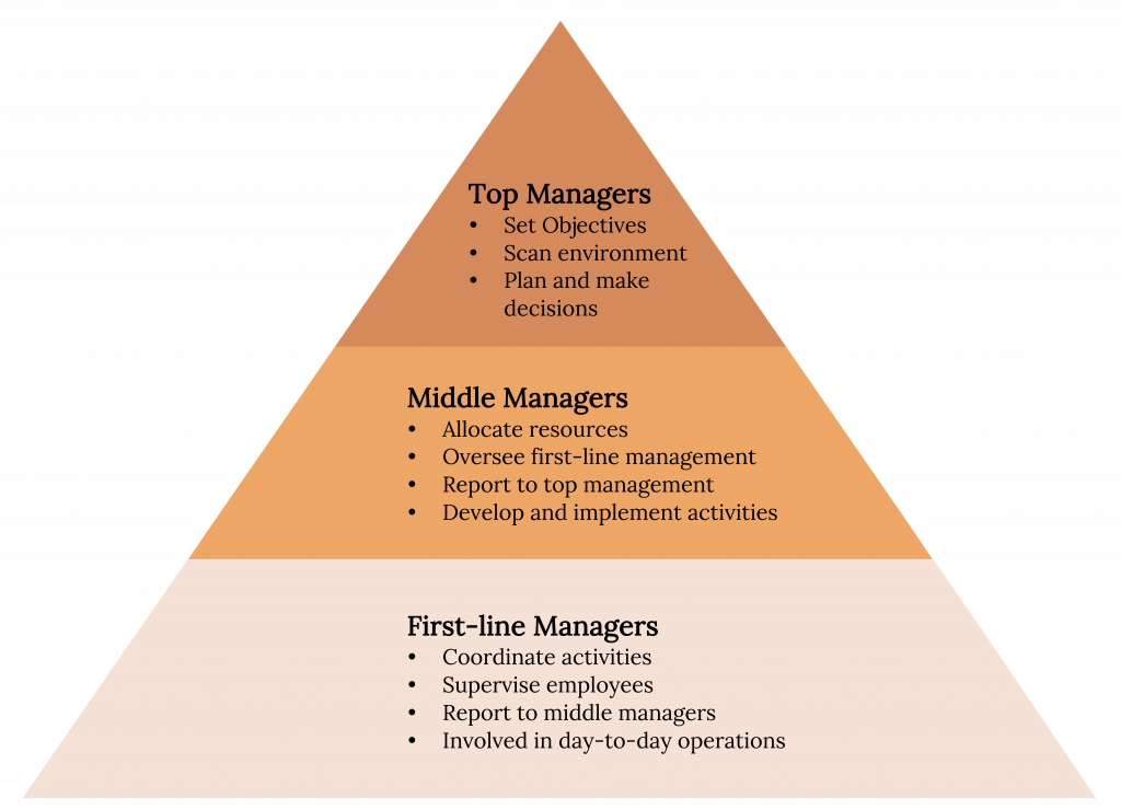 Chapter 9 Structuring Organizations – Fundamentals of Business, 4th edition