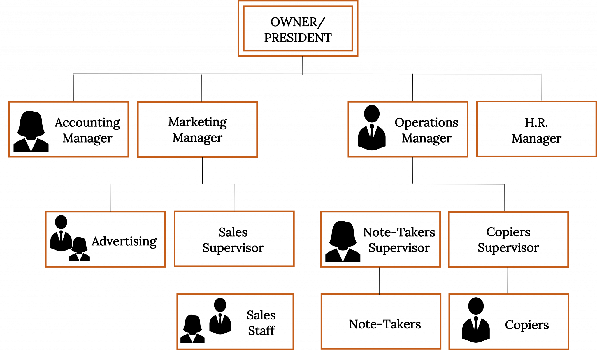 Chapter 9 Structuring Organizations – Fundamentals of Business, 4th edition