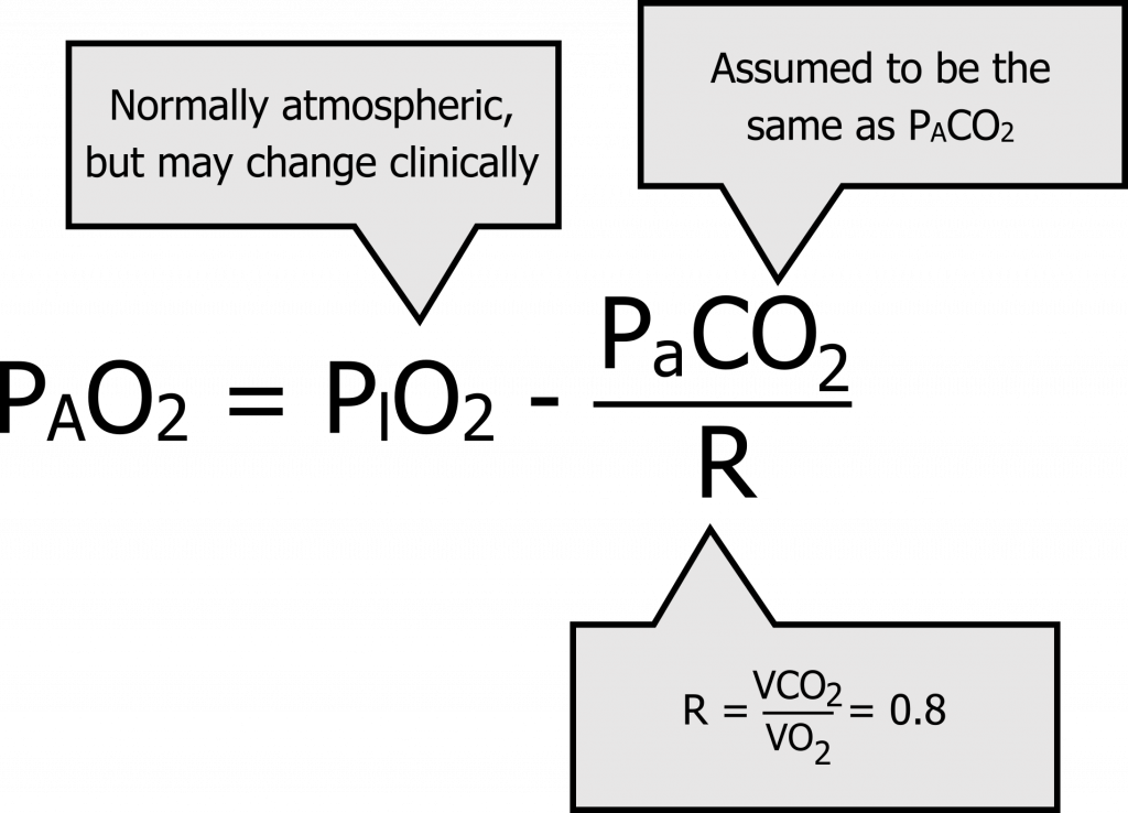 The Alveolar Gas Equation and AlveolarArterial PO2 Difference