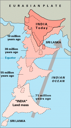 Drawing of a map showing the northward path that the India land mass and Sri Lanka took from 71 million years ago to today. The path shows the India land mass moving closer and closer to the Eurasian plate until it collides. Sri Lanka is located just south of the India land mass and also travels in the same path, but has not collided with the Eurasian plate.