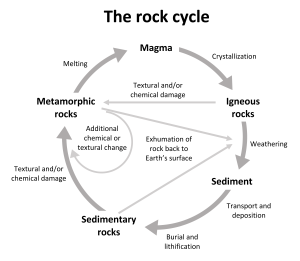 Metamorphic Rocks – Introduction to Earth Science