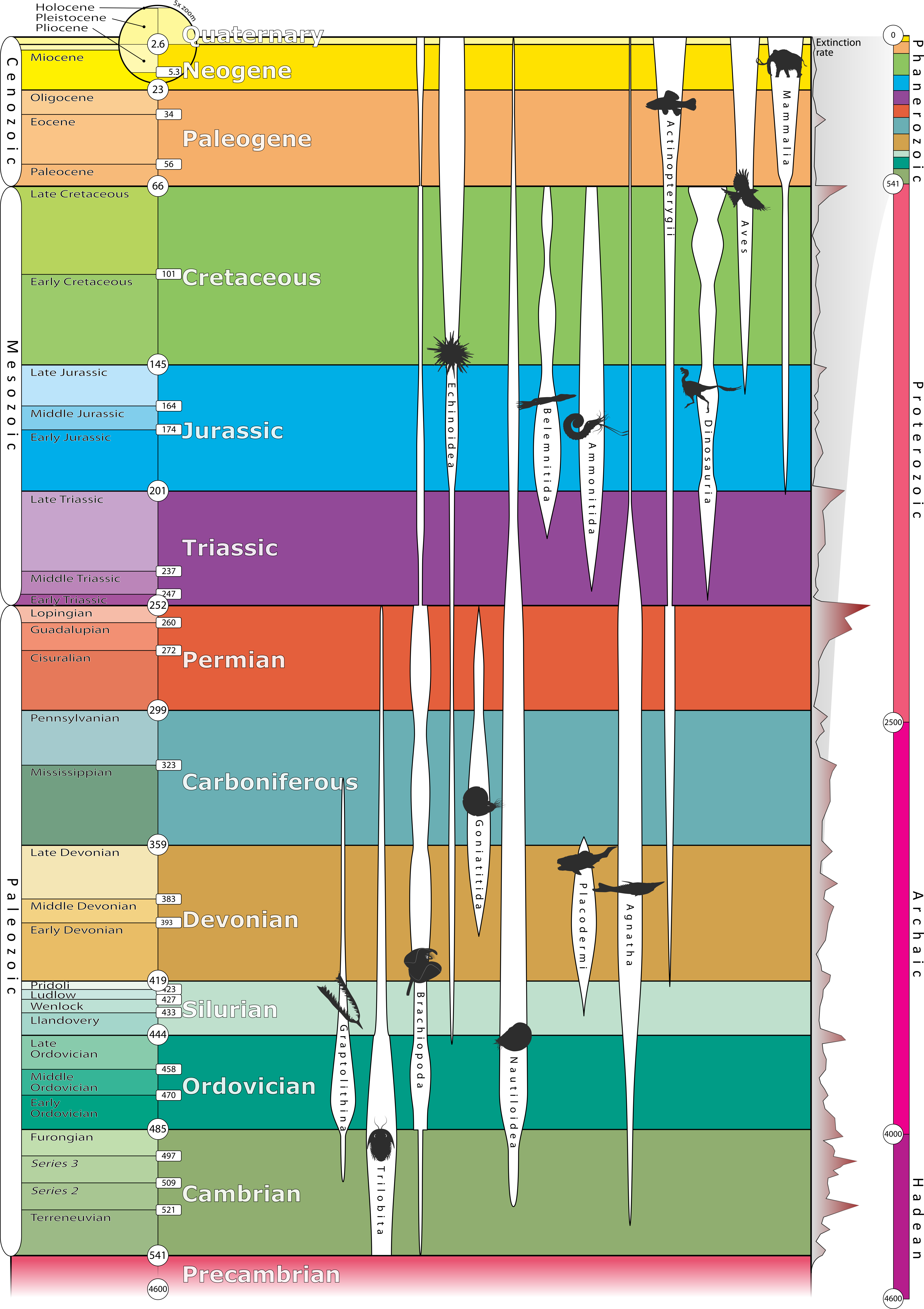 https://pressbooks.lib.vt.edu/app/uploads/sites/81/2021/12/Geologic_Time_Scale.png