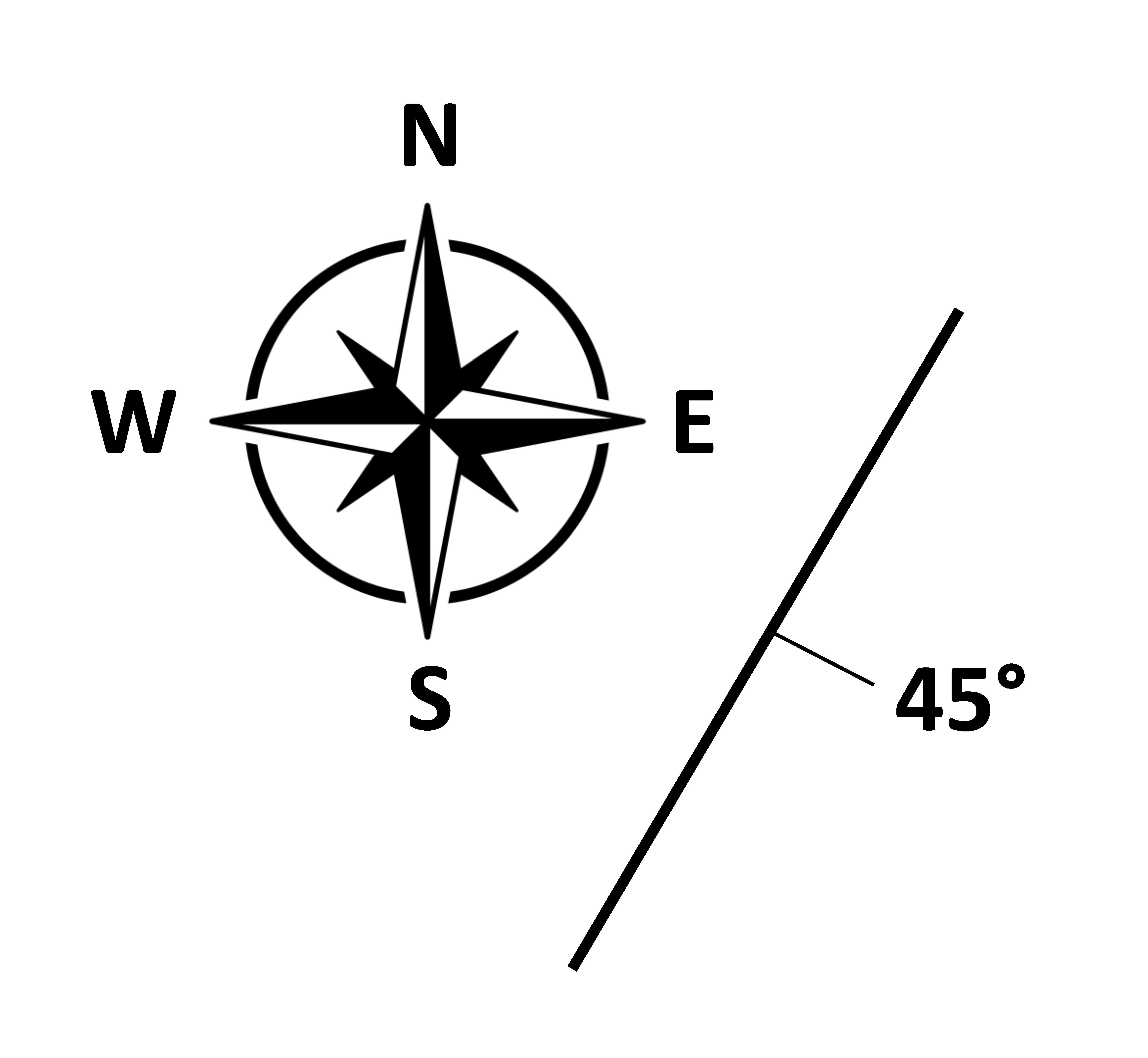 A compass rose showing N, E, S, and W; a T-shaped strike and dip symbol is next to it with the longest part oriented roughly northeast-southwest. The shortest part of the strike and dip symbol points toward the southeast and is labeled 45 degrees.