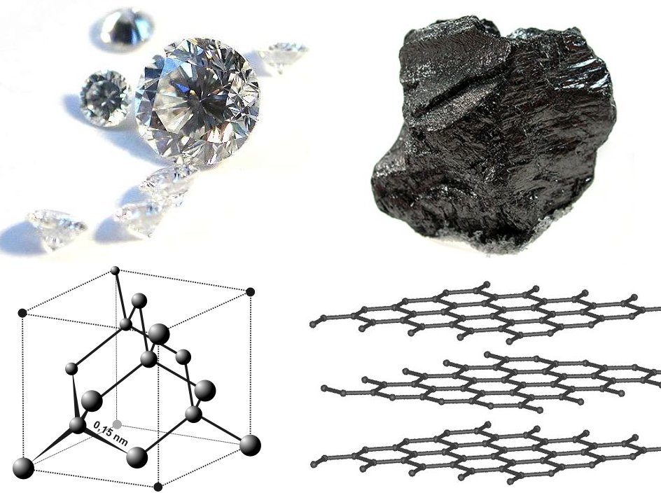 Structure of graphite, showing single carbon layers with weak bonds holding them together. Diamonds and coal also shown
