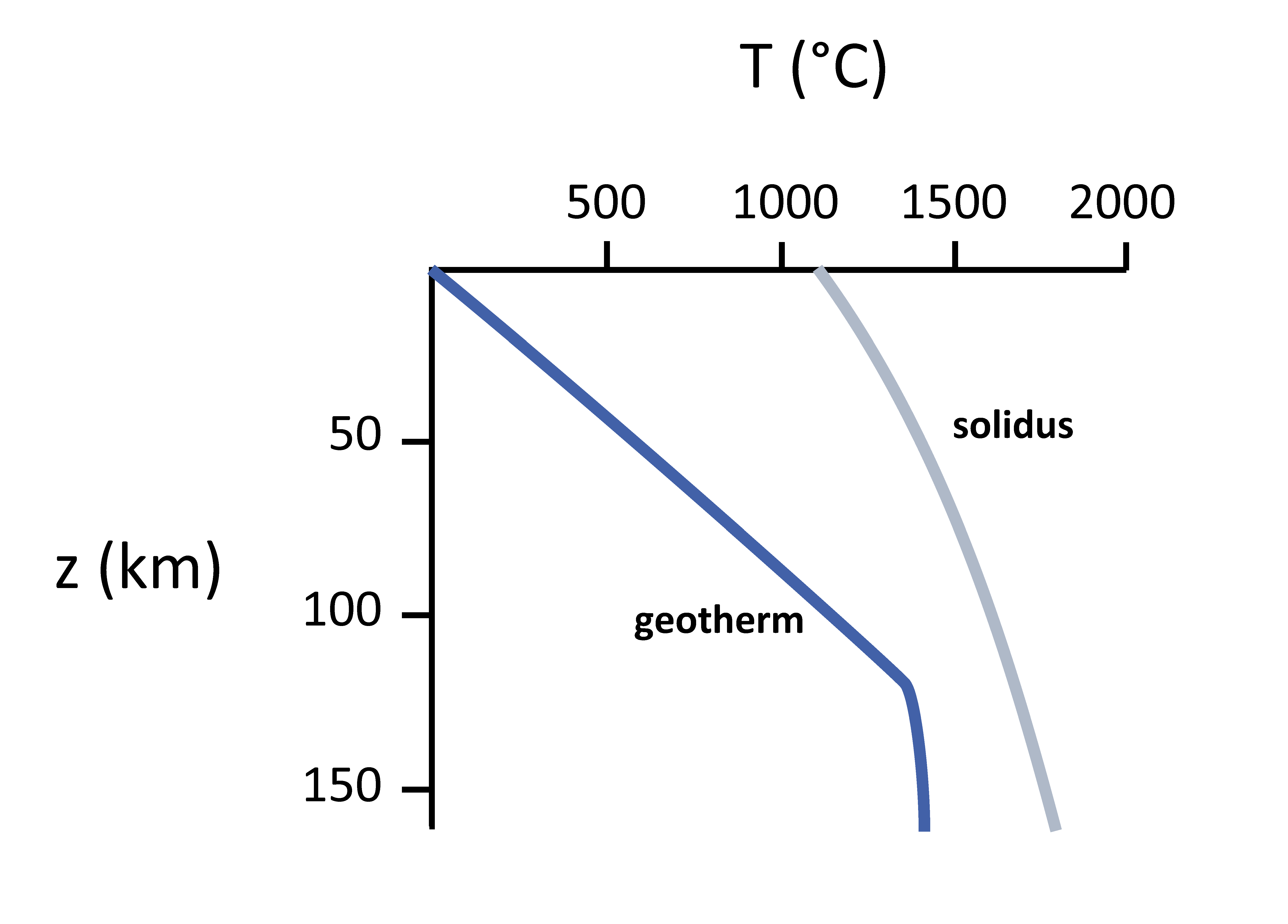 Igneous Processes and Volcanoes – Introduction to Earth Science