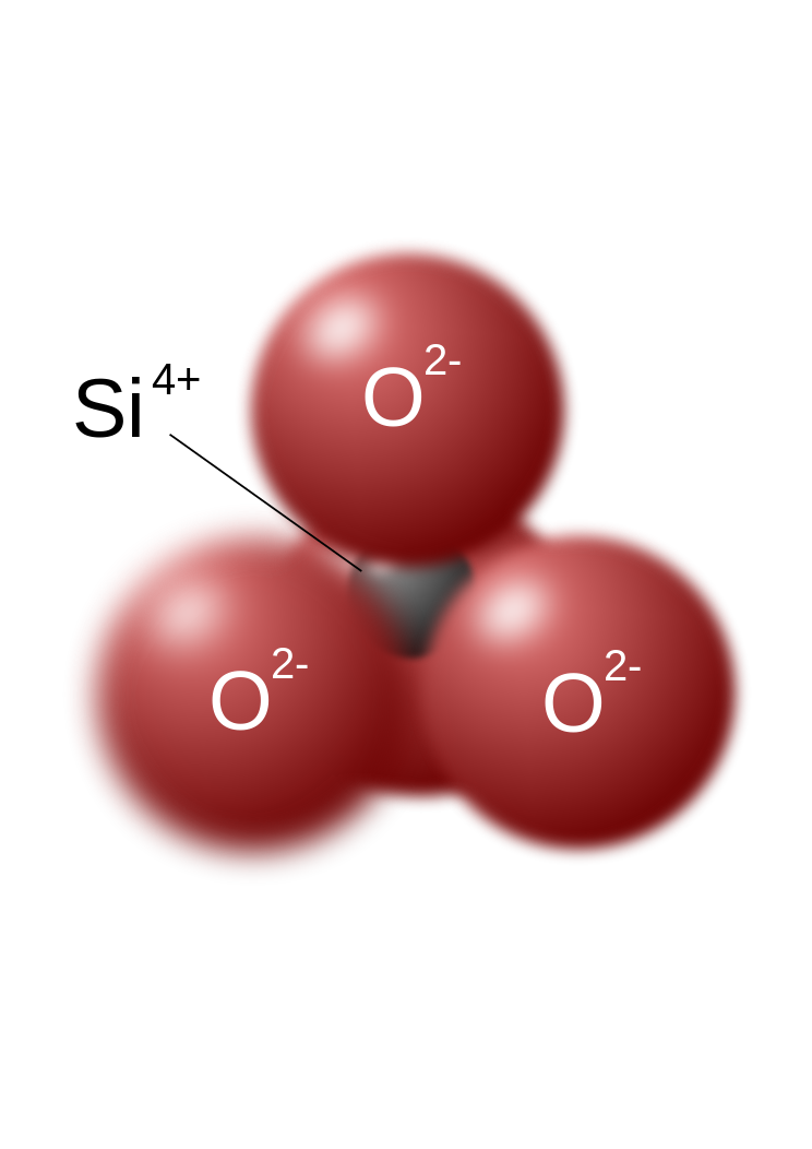 Molecular structure of silicate. 4 red balls labelled O 2 negative stacked in a triangle with one Si 4 positive in the center.