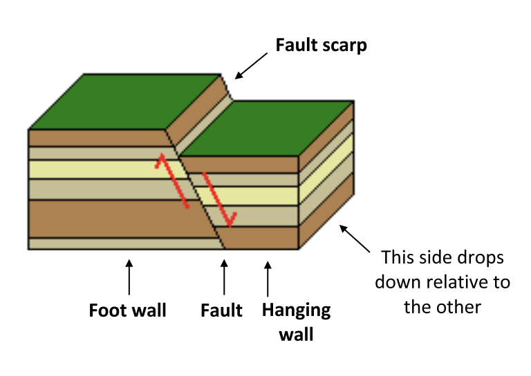 Crustal Deformation and Earthquakes – Introduction to Earth Science