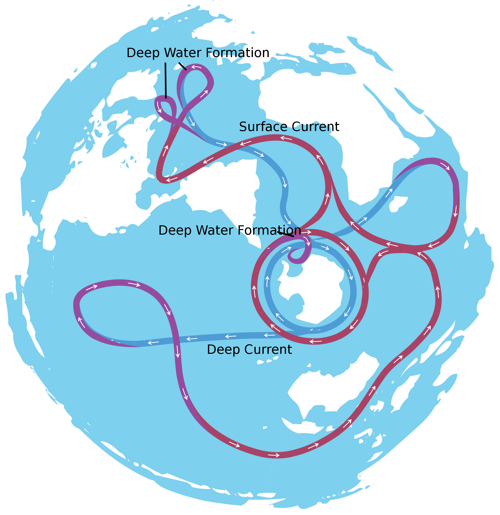 Map of bottom of earth showing Antarctic continent and an ocean current circulating clockwise around it.