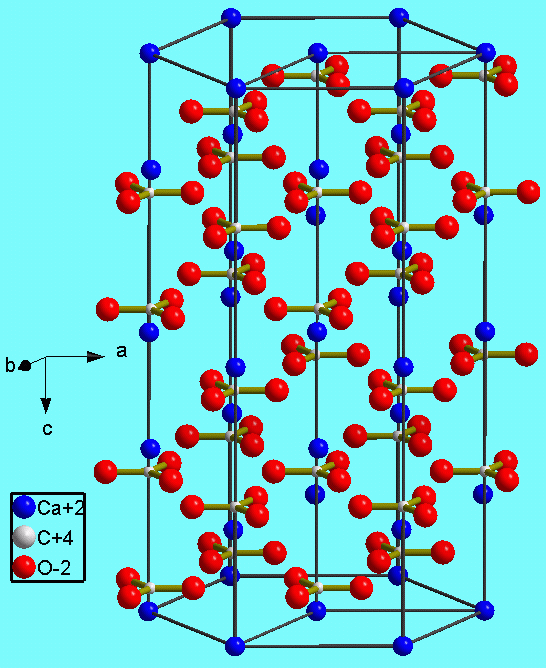 Crystal structure of calcite showing the carbonate units of carbon surrounded by three oxygen ions and bonded to calcium ions.