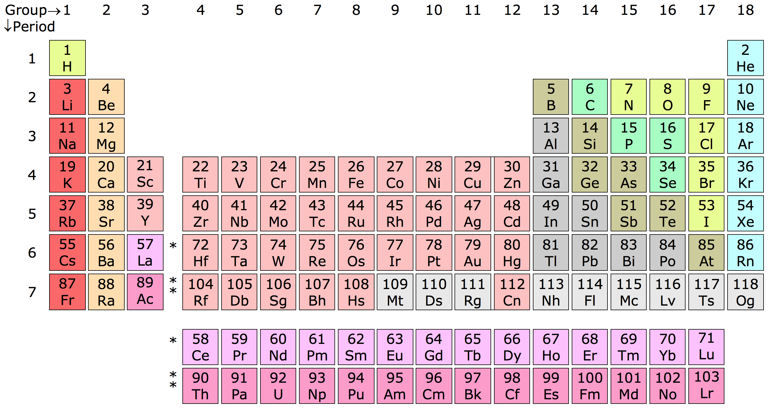 An organized grid-like structure known as the periodic table of elements. It consists of rows and columns that contain symbols and numbers representing different chemical elements. The elements are arranged in increasing order based on their atomic number, from left to right and top to bottom. Each element is depicted by its symbol, such as H for hydrogen, followed by its atomic number and atomic weight. The table is color-coded to group elements with similar properties.