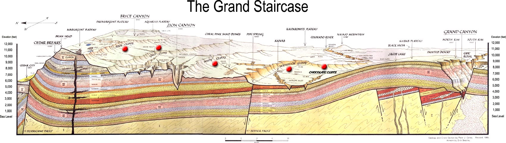 Cross-section showing the same sedimentary strata from the Grand Canyon to Zion Canyon, Bryce Canyon, and Cedar Breaks.