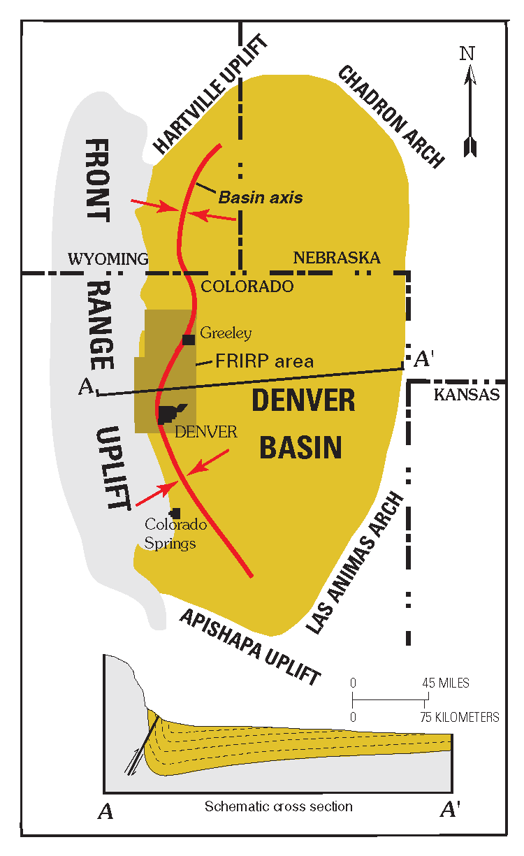 Schematic map of the Denver Basin, a sedimentary basin under under northeastern Colorado, southeastern Wyoming, and southwestern Nebraska; the Front Range Uplift runs approximately north to south along the left side of the basin. The map includes a cross section of the area, showing yellow sedimentary beds folding downward into a syncline.