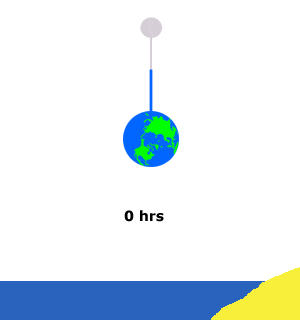 GIF animation showing Earth rotating on a 24-hour cycle, the Moon revolving around Earth at a much slower rate, and tides at a shoreline fluctuating as a result. High tides and low tides each occur twice during one revolution of the Moon: low tides occur when the Earth, Moon, and Sun make a right angle with each other while high tides occur when the Earth, Moon, and Sun are in alignment. Because the Moon is revolving around Earth, a tidal day lasts slightly longer than 24 hours.