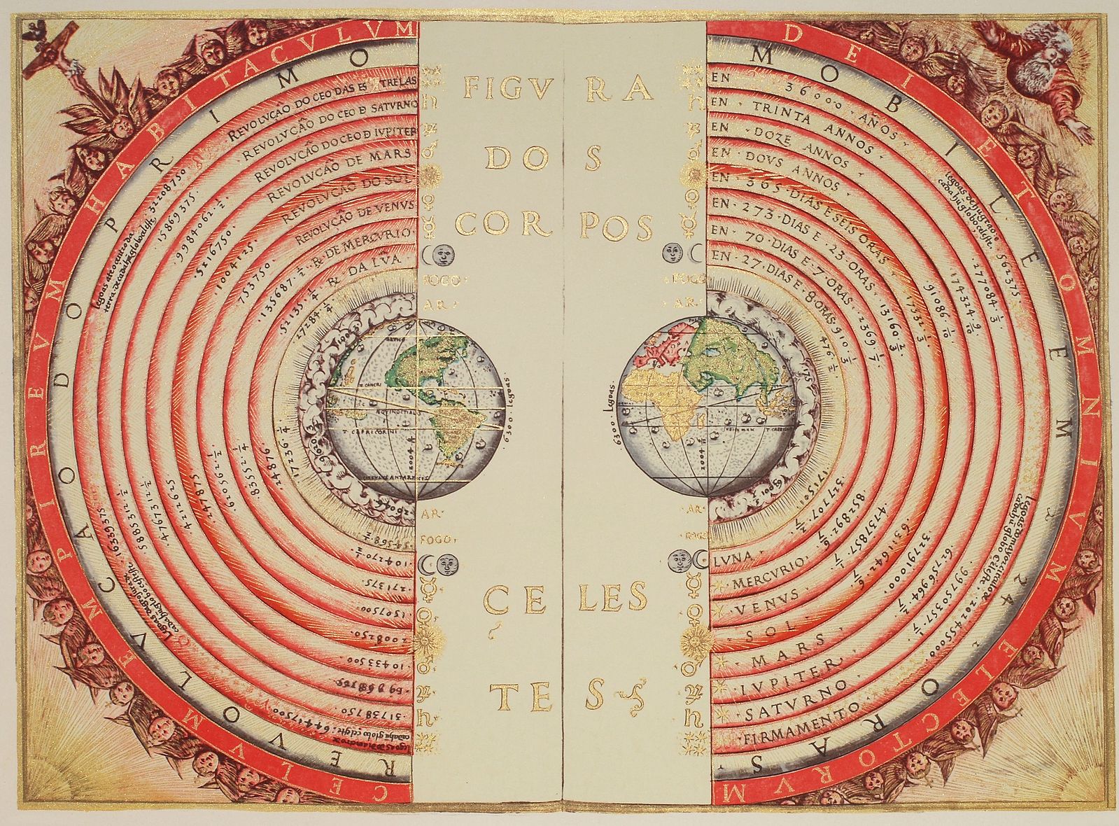 Illustration of the Ptolemaic geocentric conception of the Universe. The left-hand side of the diagram shows the distances of the bodies to the center of the Earth and the right-hand side shows each body's time of revolution, in years. The text is in Portuguese.