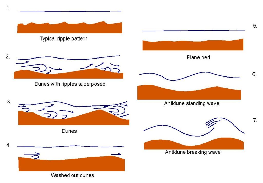 File:Water drop impact on a water-surface - (1).jpg - Wikimedia Commons