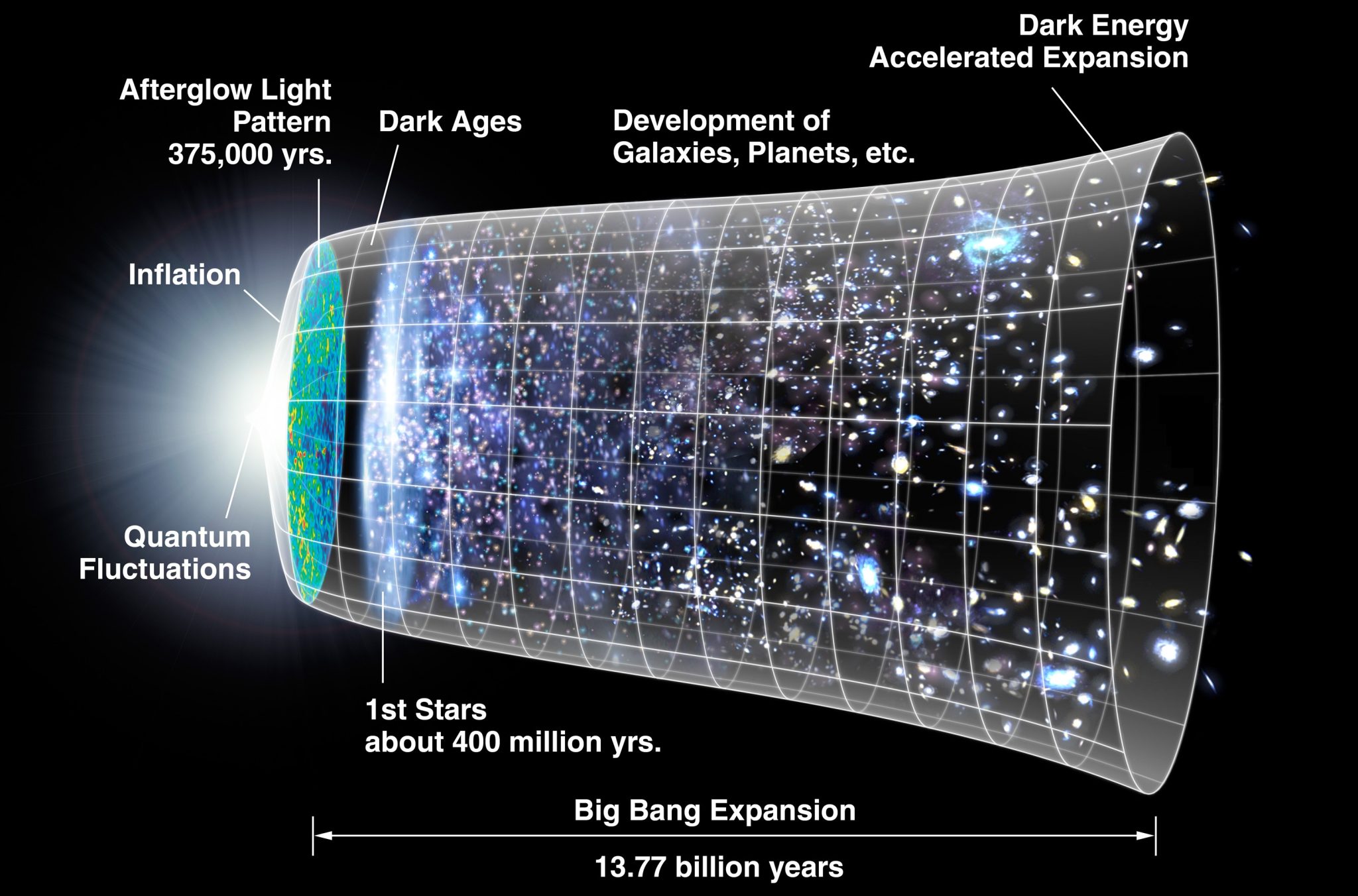 Origin Of The Universe And Our Solar System – Introduction To Earth Science