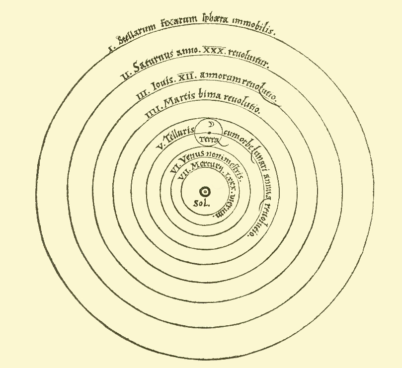 Series of concentric circles representing each planet's orbit from Mercury to Saturn (the only known planets at the time) with the Sun in the center.