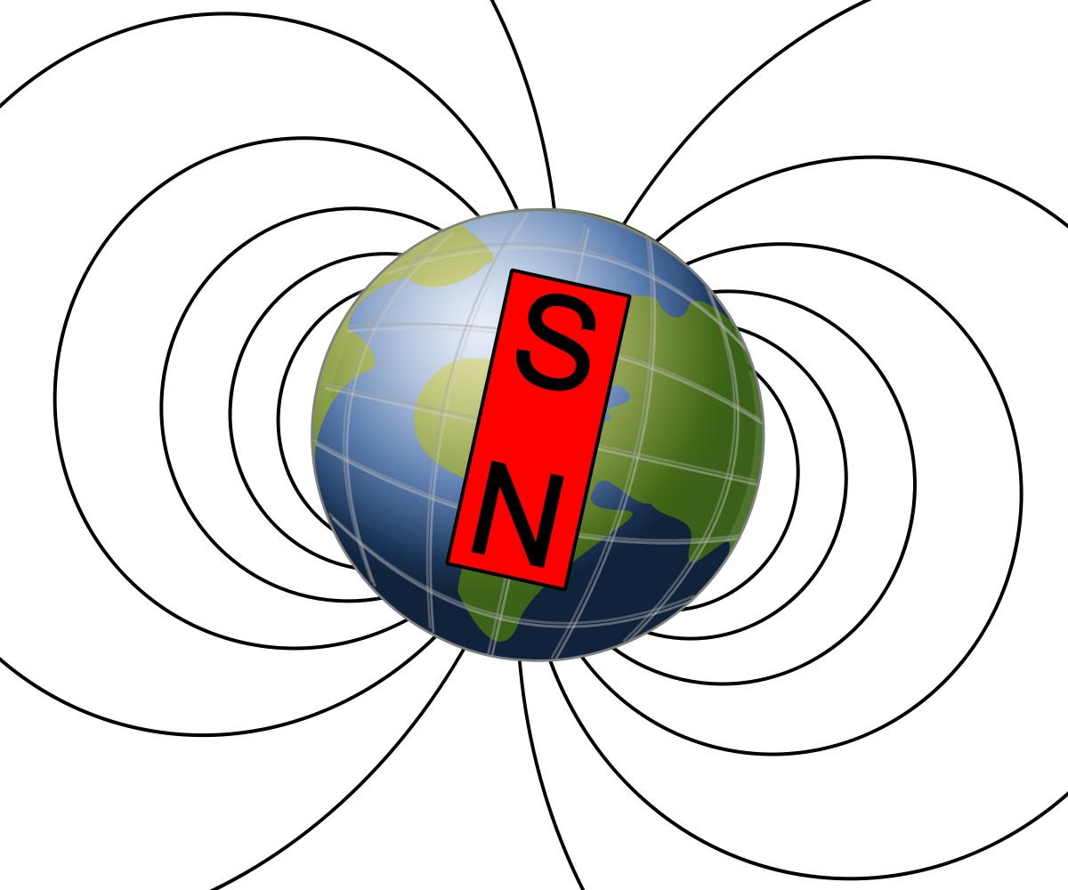 World globe with a dipole bar magnet superimposed on it, aligned roughly with Earth's axis of rotation. The north end of the magnet points toward the South Pole while the south end of the magnet points toward the North Pole. There are also black curved lines coming out of the Earth's axis, forming magnetic loops.