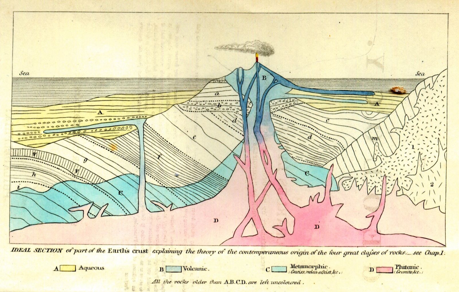 Idealized cross section of part of the Earth's crust with a volcano and its magma chambers in the center.