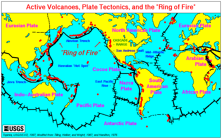 Map showing volcanoes follow the edges of tectonic plates.
