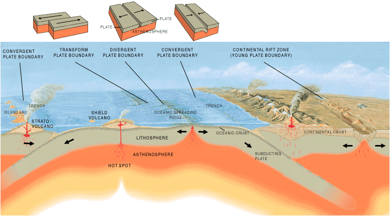 3D diagram showing a cross section into Earth